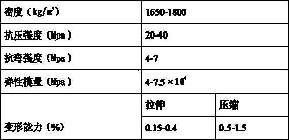 Invisible crack welding material for pavement base and construction technology for welding material