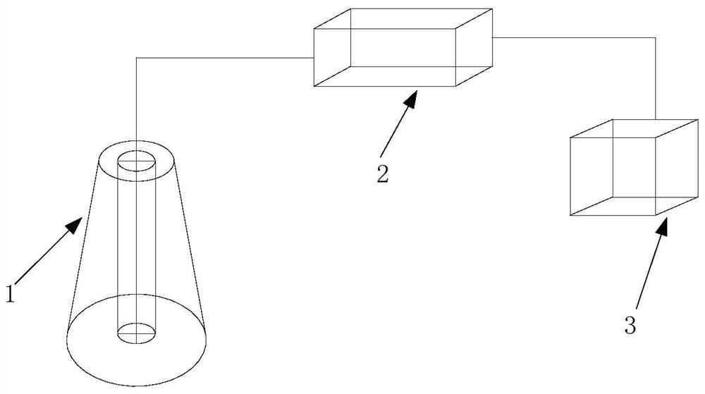 Portable closed gearbox detection device and abnormity judgment method