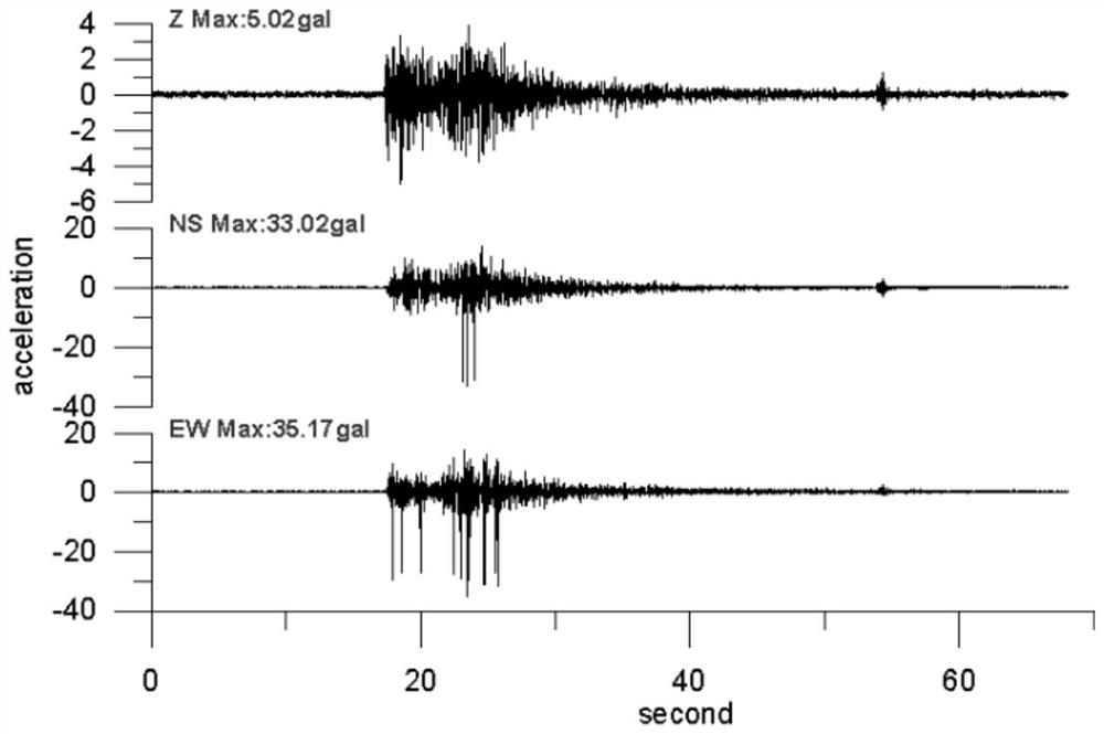 Portable closed gearbox detection device and abnormity judgment method