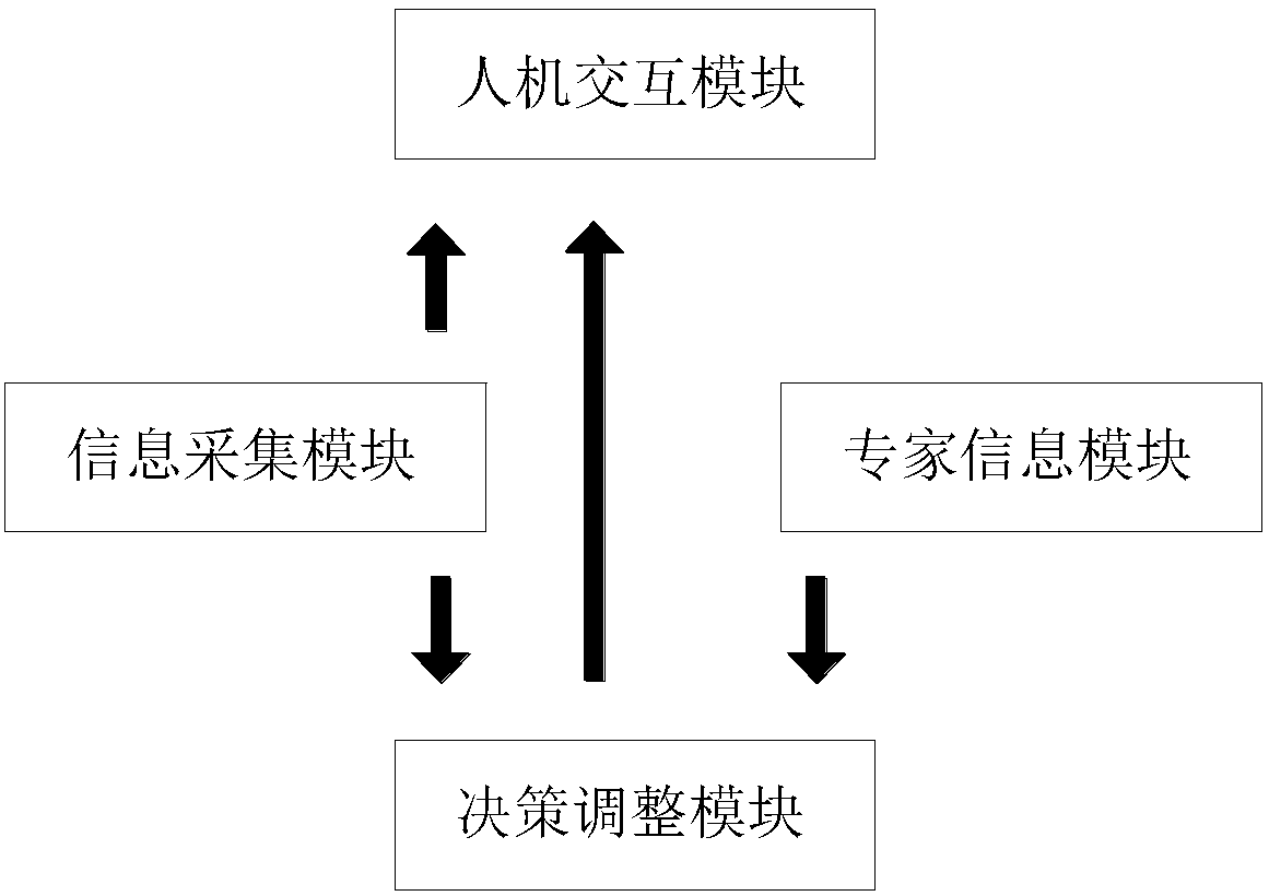 Smart agriculture management system and method based on Internet of Things and expert system