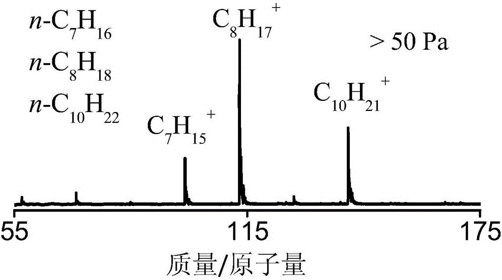Method used for chemical ionization of straight-chain alkanes
