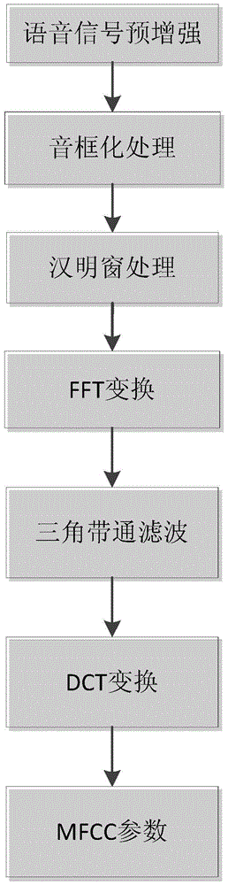 A human voiceprint biological key generation method