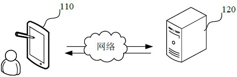 Recommendation scheme display method and device, recommendation scheme generation method and device, computer equipment and storage medium