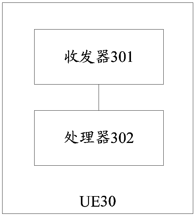 Deactivated UE exception processing method and device, and computer readable storage medium