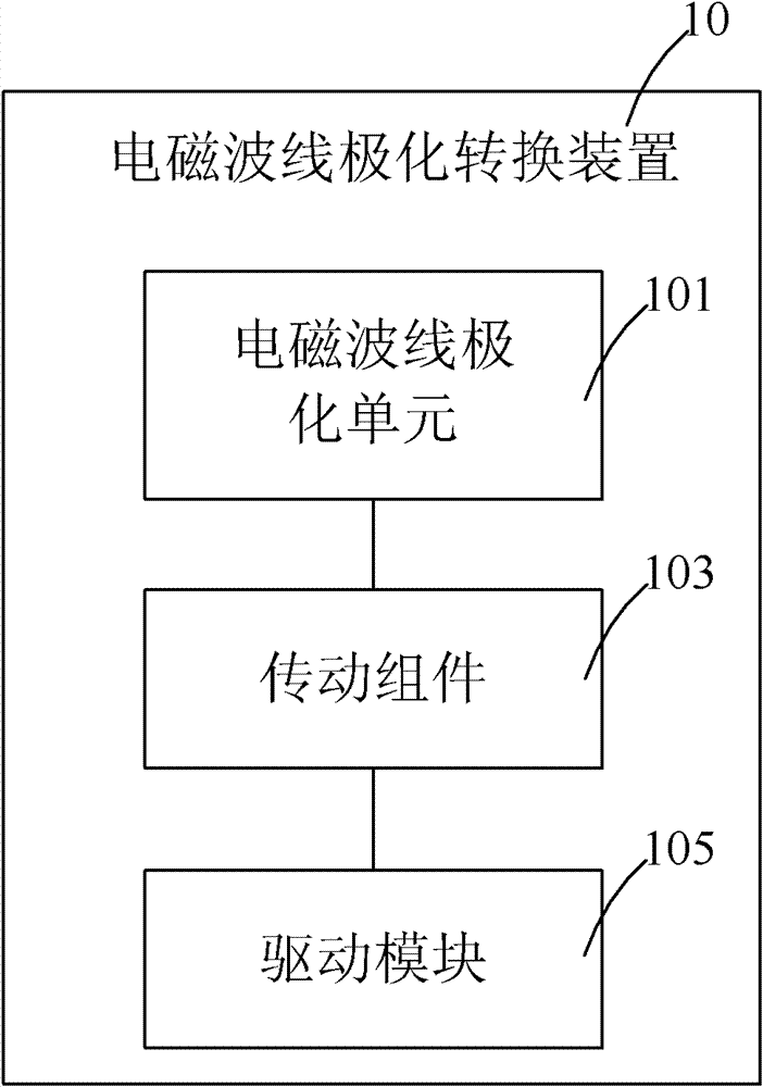 Linear polarized wave transmitting-receiving device