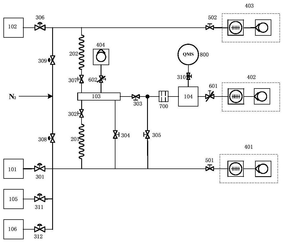 On-line measuring device and on-line measuring method of gas partial pressure