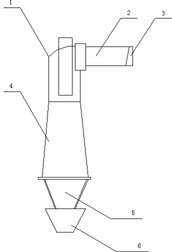 Cyclone separator