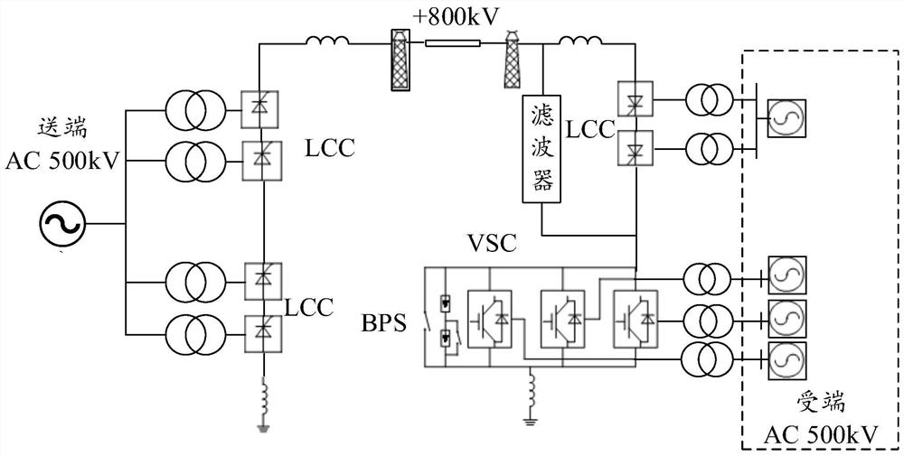 Control method for suppressing commutation failure based on hybrid cascade direct current power transmission system