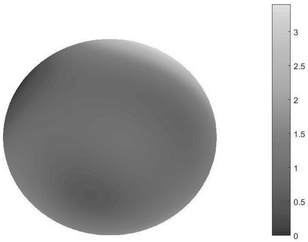 Non-zero interference aspheric surface measurement return error removal method and device