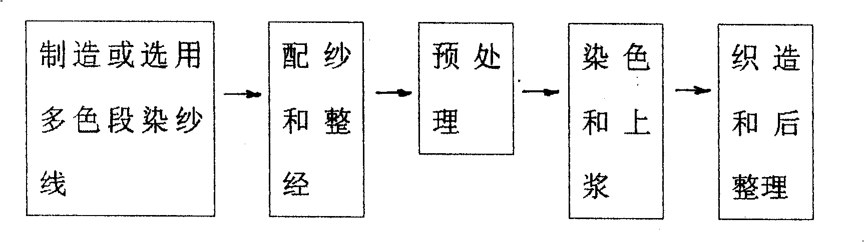 Production process for color-mixing denim and the color-mixing denim made thereby