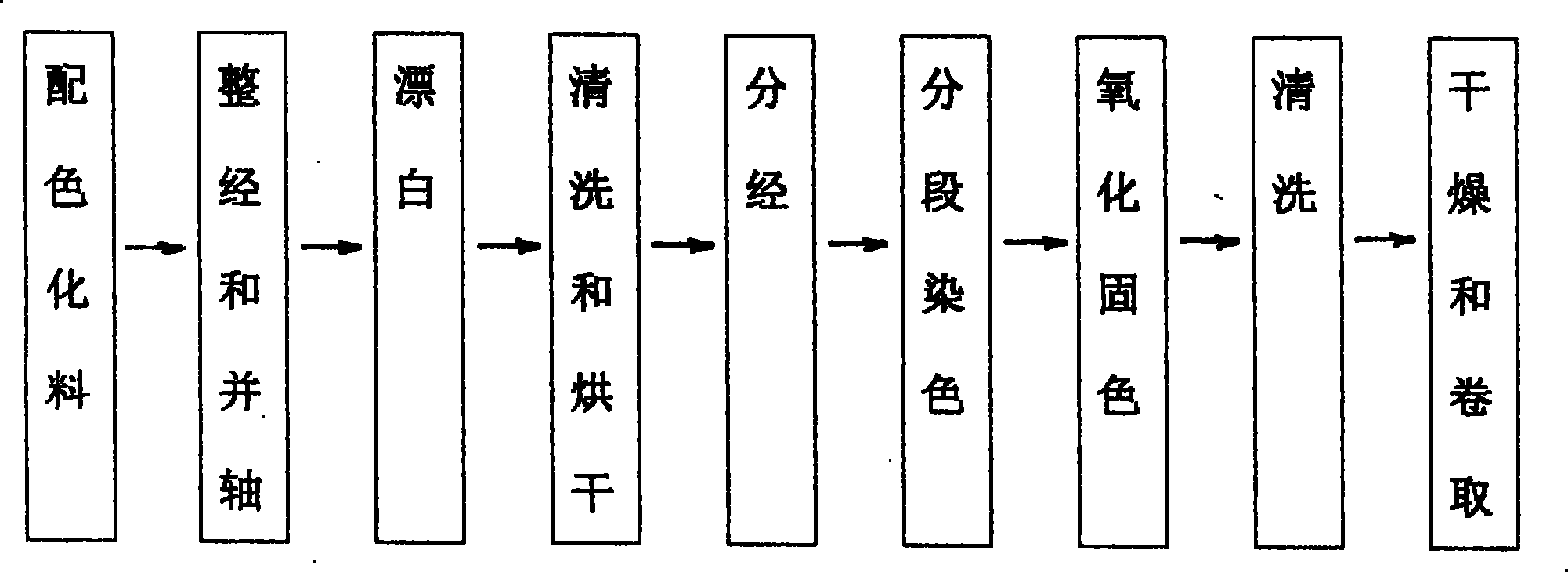 Production process for color-mixing denim and the color-mixing denim made thereby