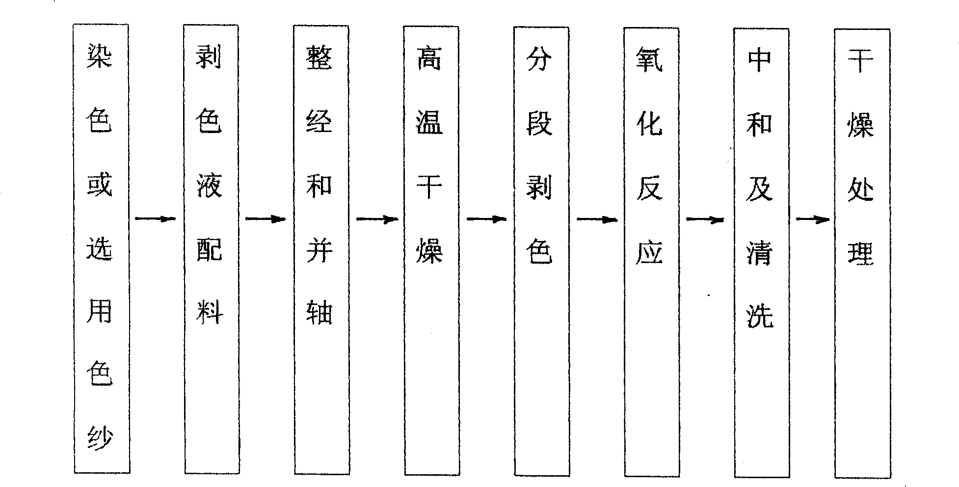 Production process for color-mixing denim and the color-mixing denim made thereby