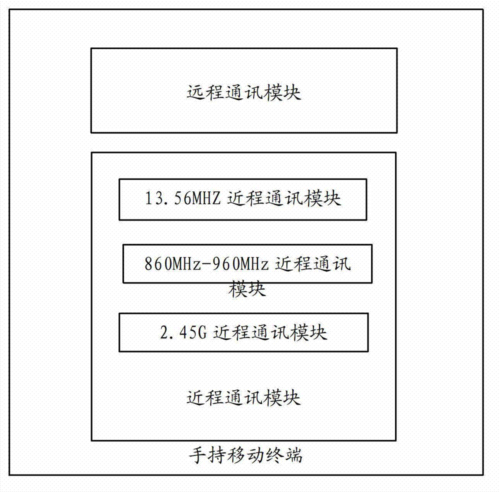 Intelligent RFID (radio frequency identification) payment terminal and method