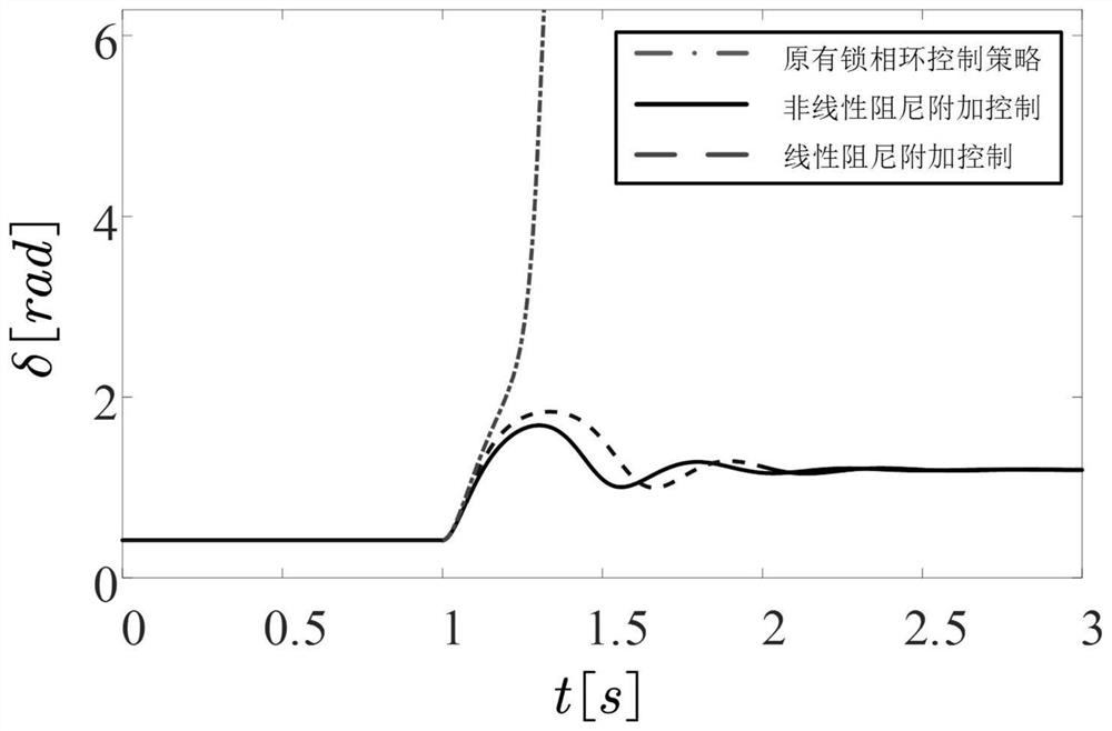 Damping control method and system for improving transient stability of new energy equipment