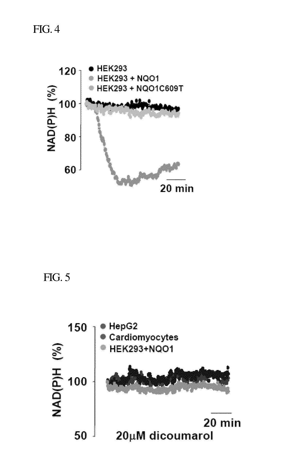 Method for controlling nad(p)/nad(p)h ratio by oxidoreductase