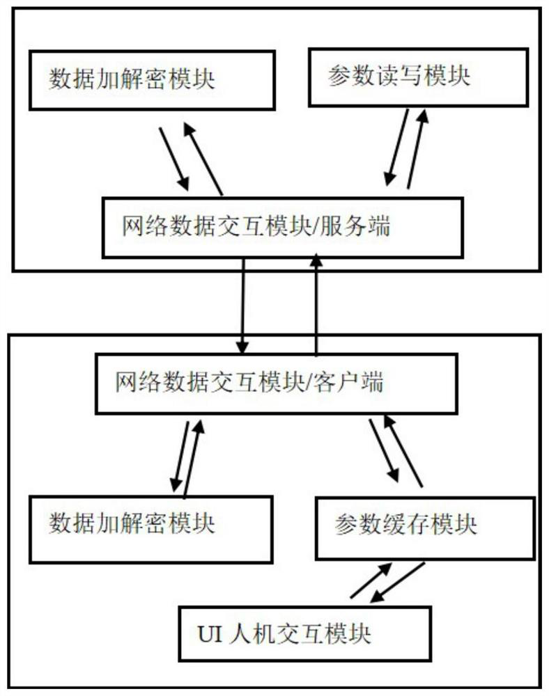 Android mainboard parameter configuration method and system and storage medium