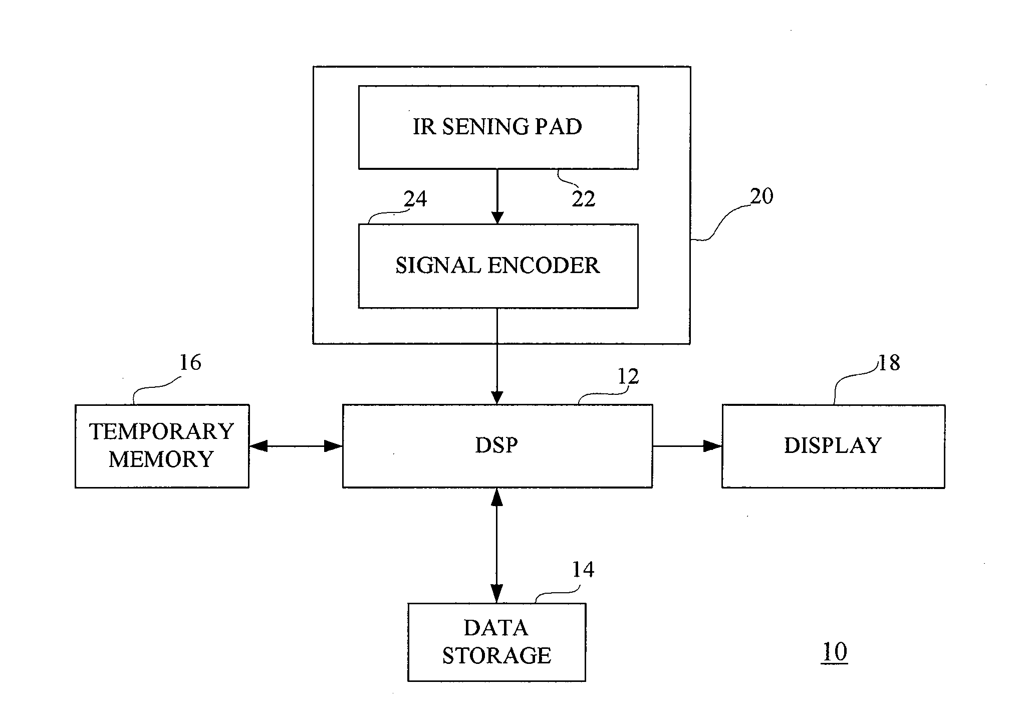 Passive infrared sensing user interface and device using the same