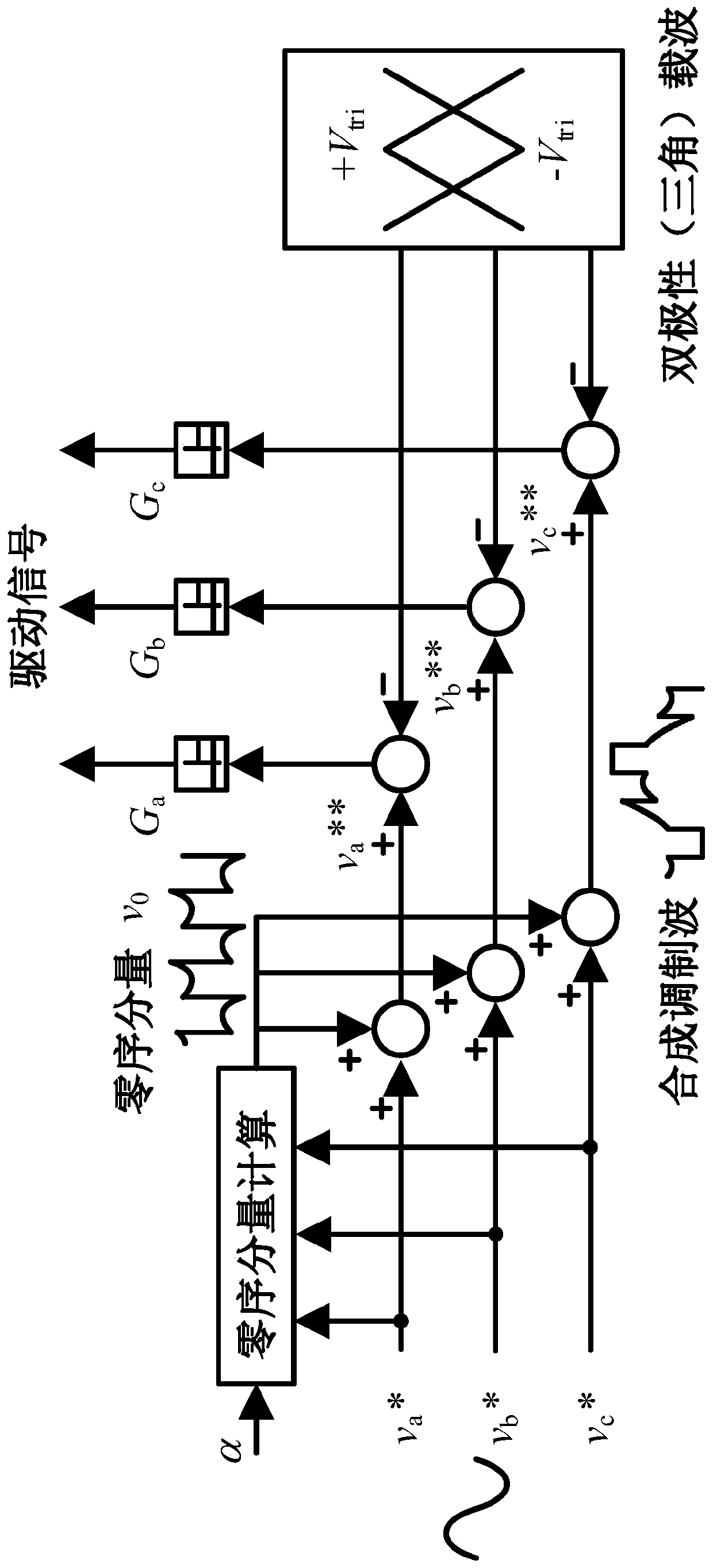 A Method for Minimum Switching Loss of Three-phase Inverter Based on Dual Carrier and Synthetic Modulation Wave