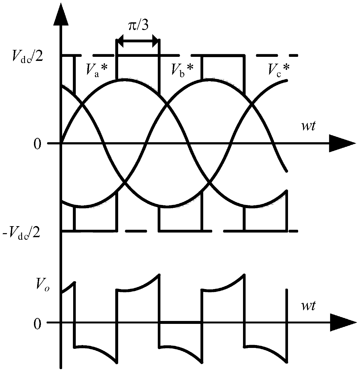 A Method for Minimum Switching Loss of Three-phase Inverter Based on Dual Carrier and Synthetic Modulation Wave