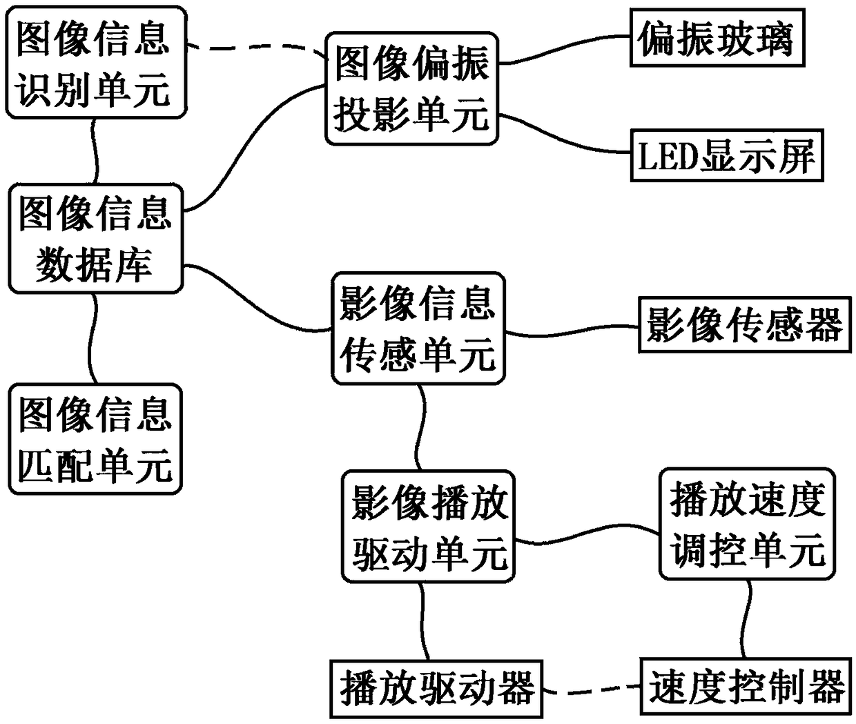 Naked eye 3D playing system based on dual-projection imaging