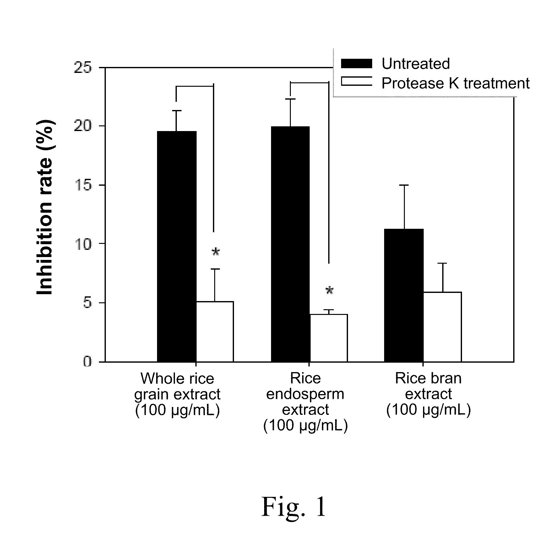 Method of Treating Leukemia Using Rcie Prolamin