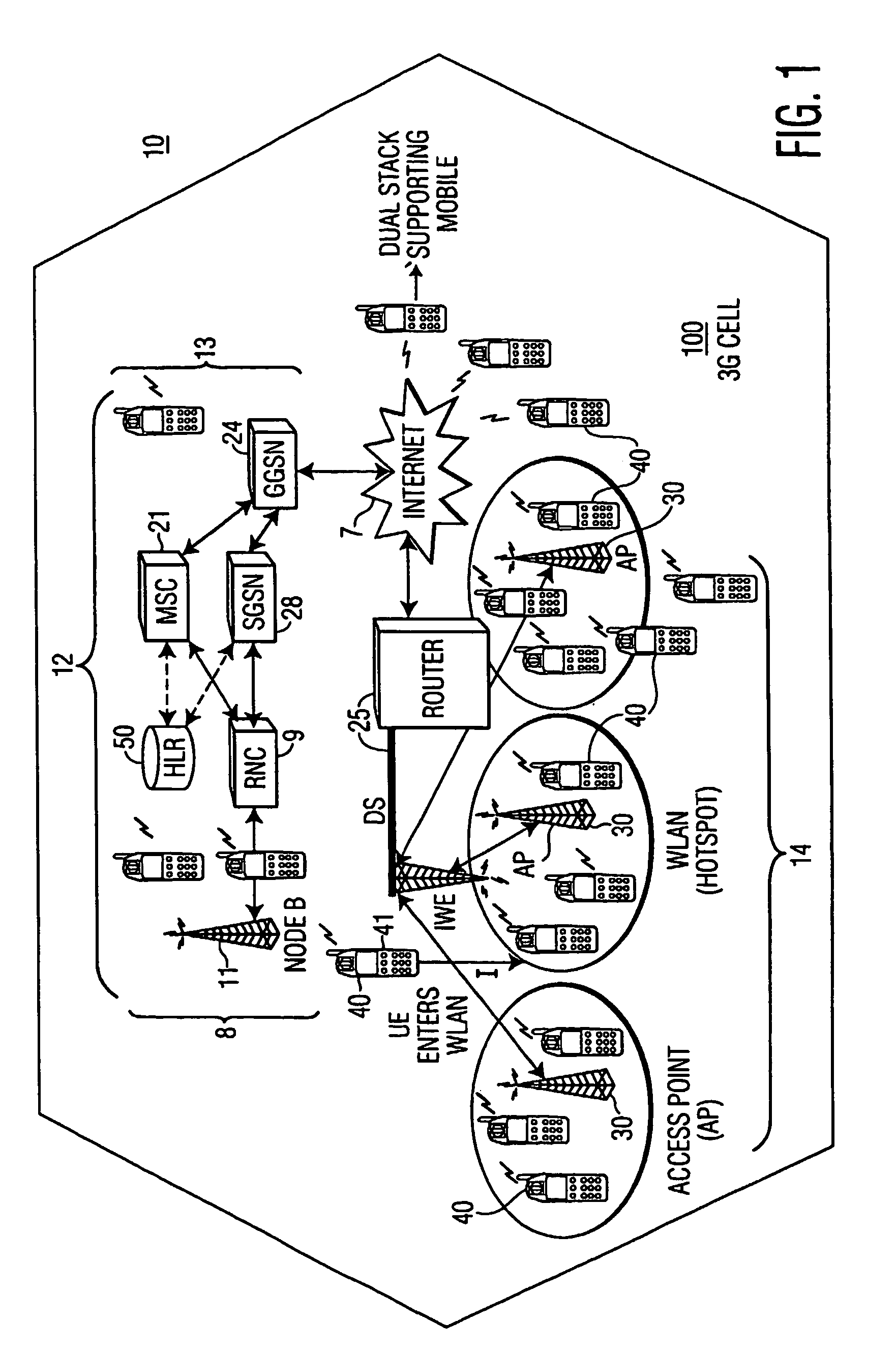 Registration of a wlan as a umts routing area for wlan-umts interworking