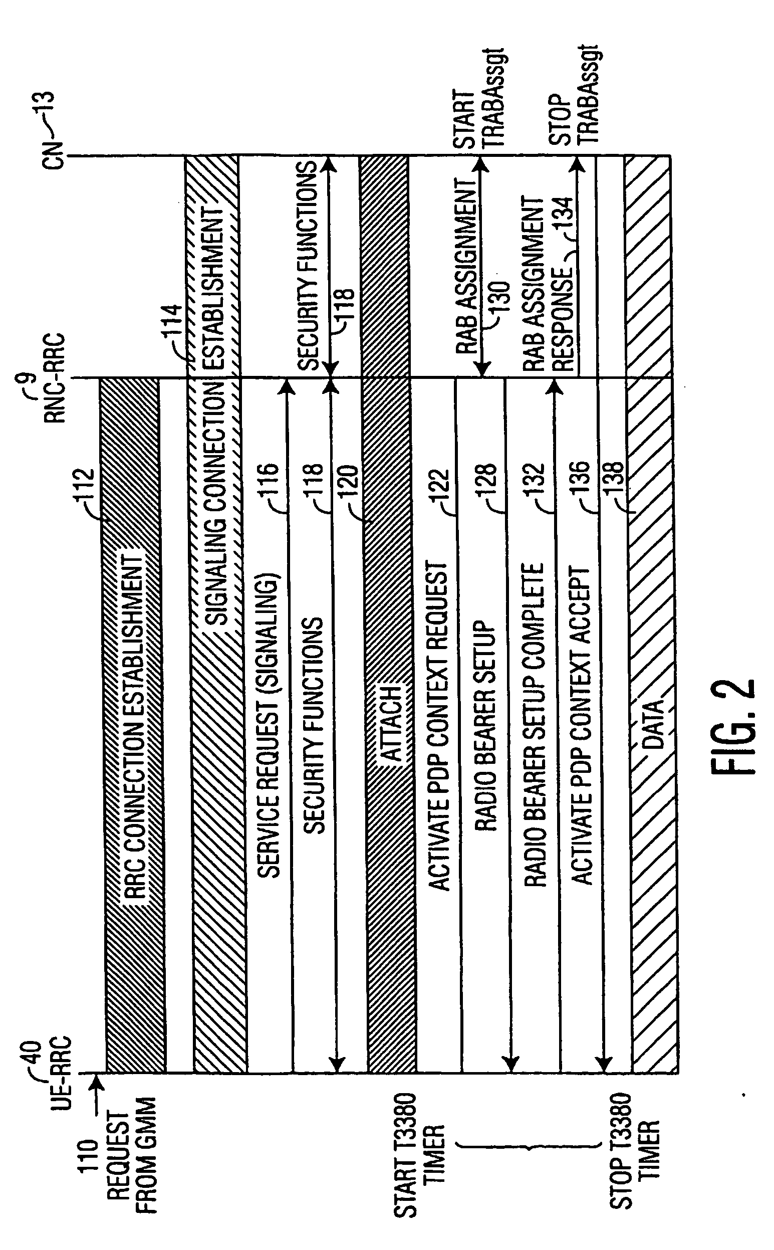 Registration of a wlan as a umts routing area for wlan-umts interworking