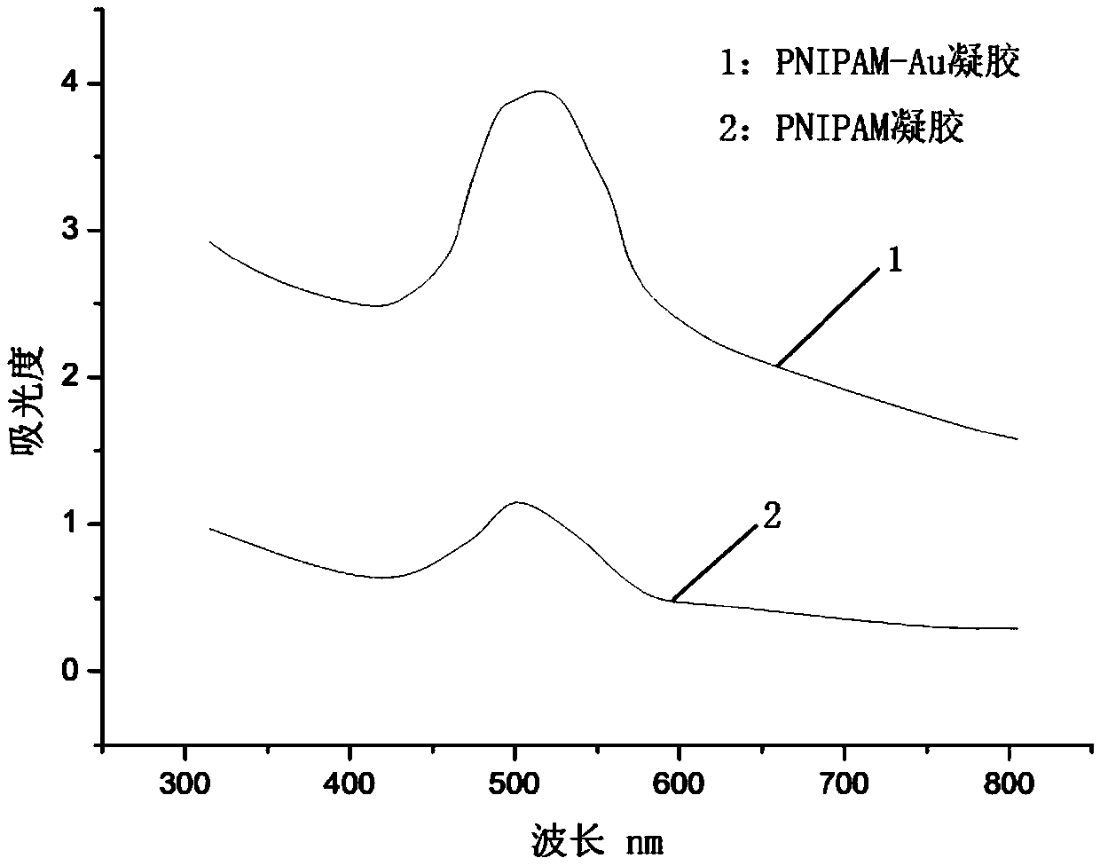 Antibiotic detection method based on molecular imprinting-Raman spectrum