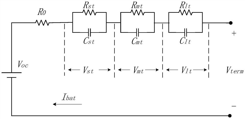 Self-adaptive fuzzy Kalman estimation SOC algorithm