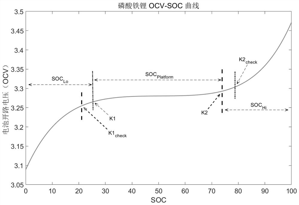 Self-adaptive fuzzy Kalman estimation SOC algorithm