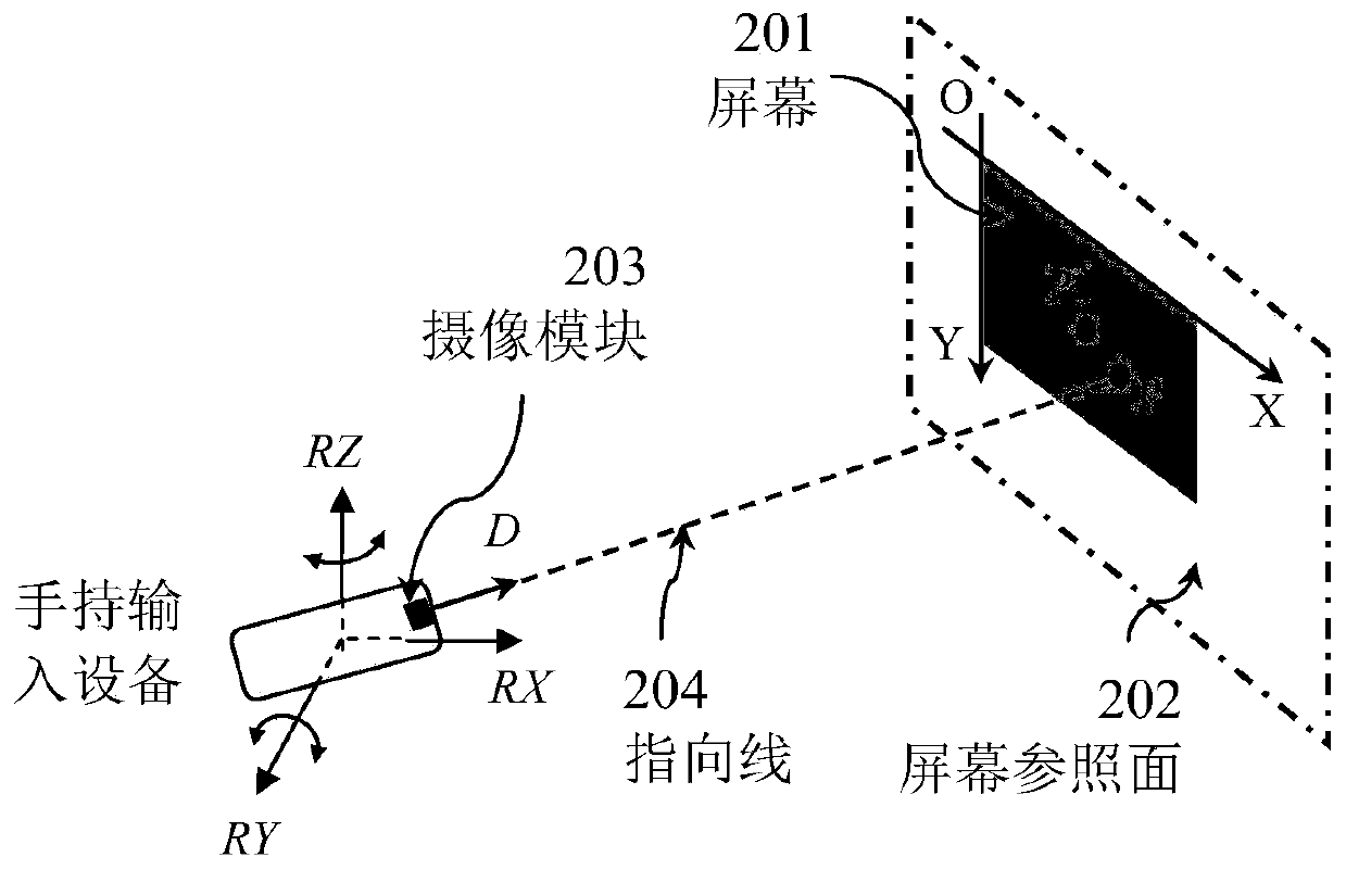 Handheld input equipment and display position control method and device of indication icon of handheld input equipment