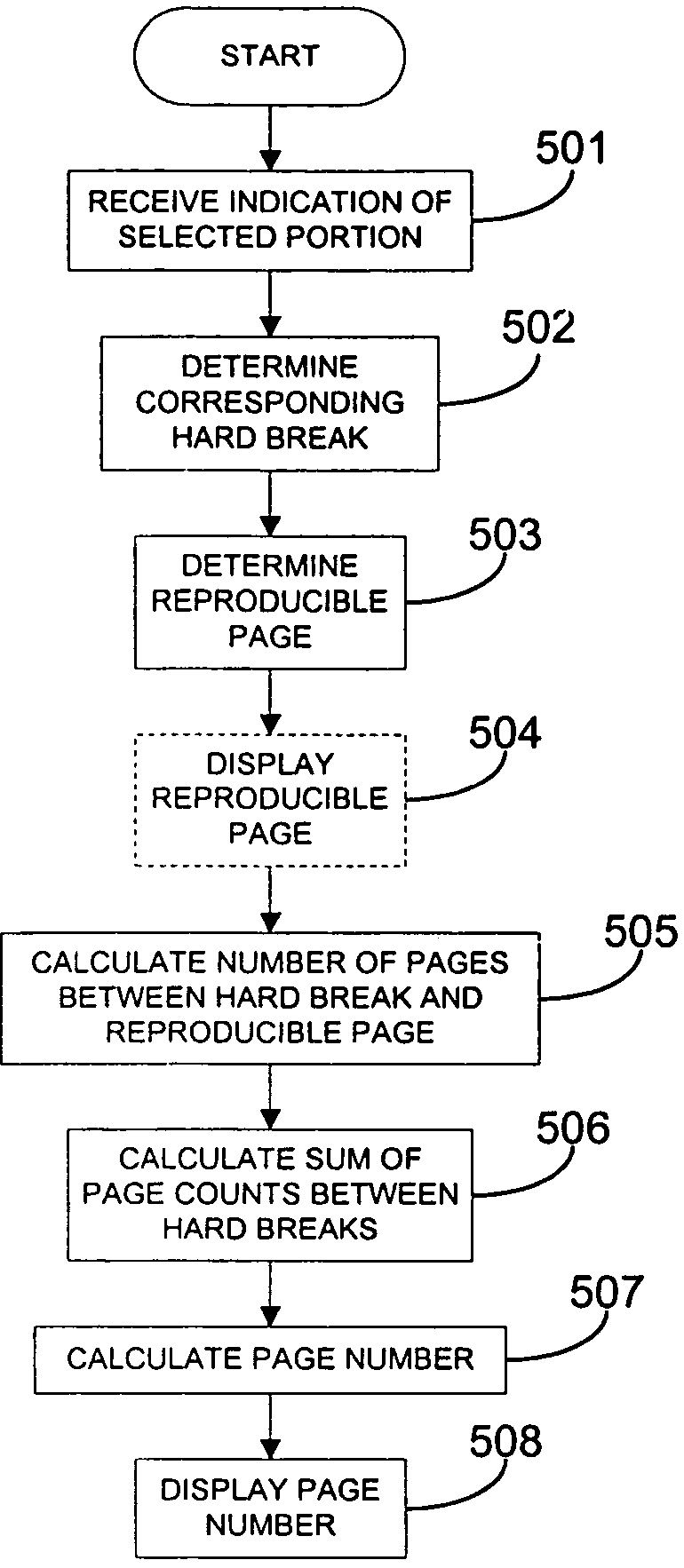 Document pagination based on hard breaks and active formatting tags