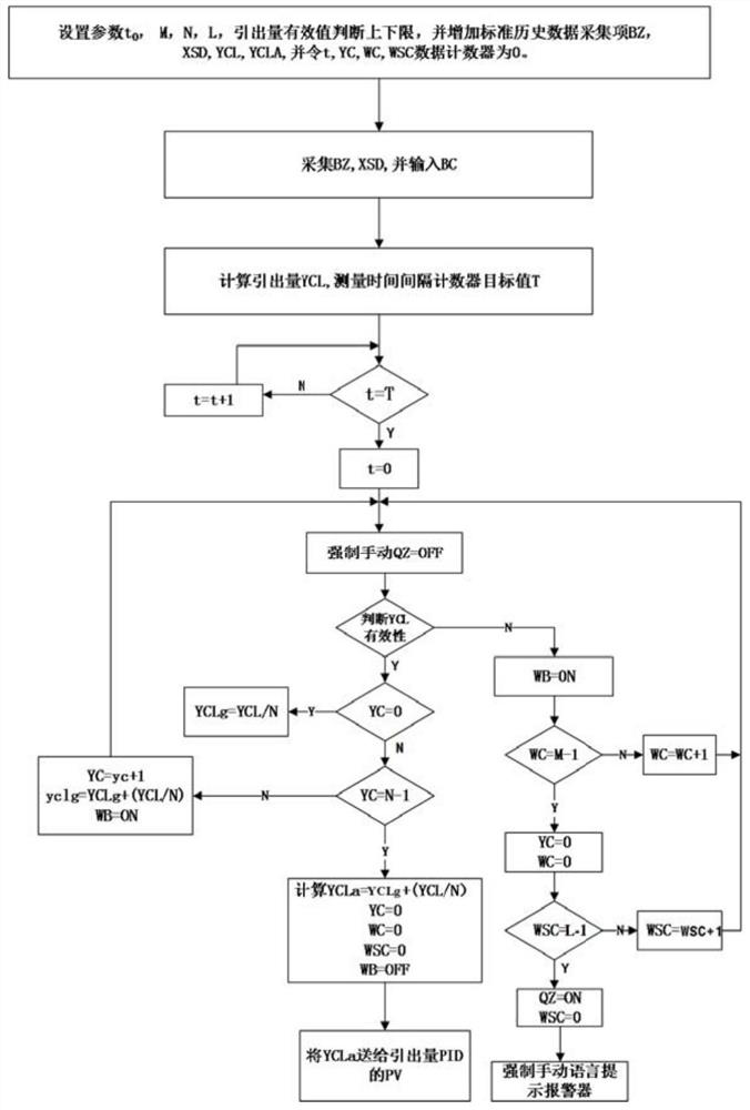 Automatic control method for extraction amount of cover plate glass