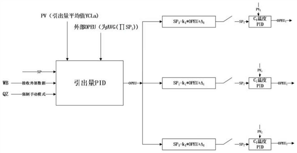 Automatic control method for extraction amount of cover plate glass