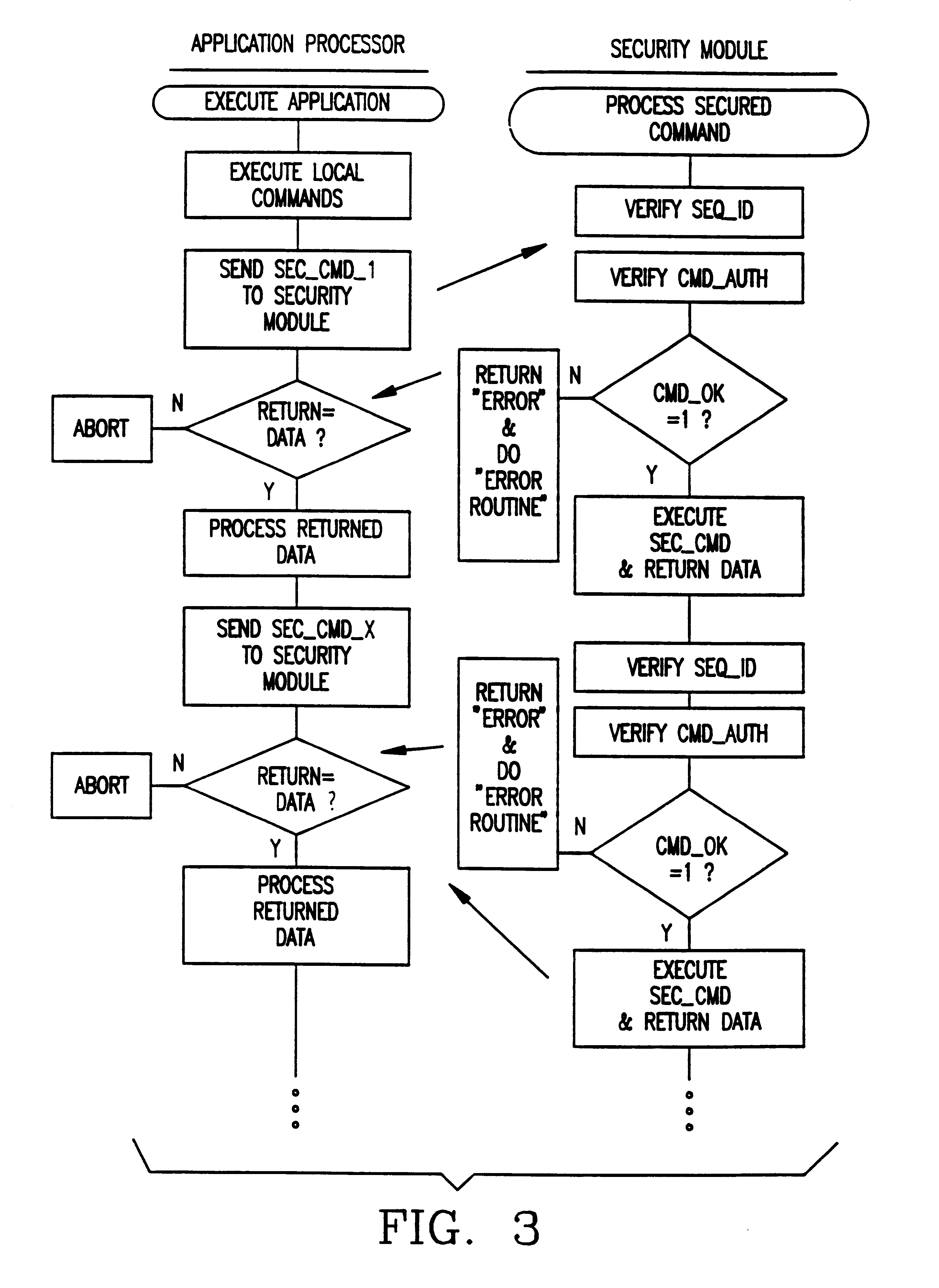 Method and apparatus for operating resources under control of a security module or other secure processor