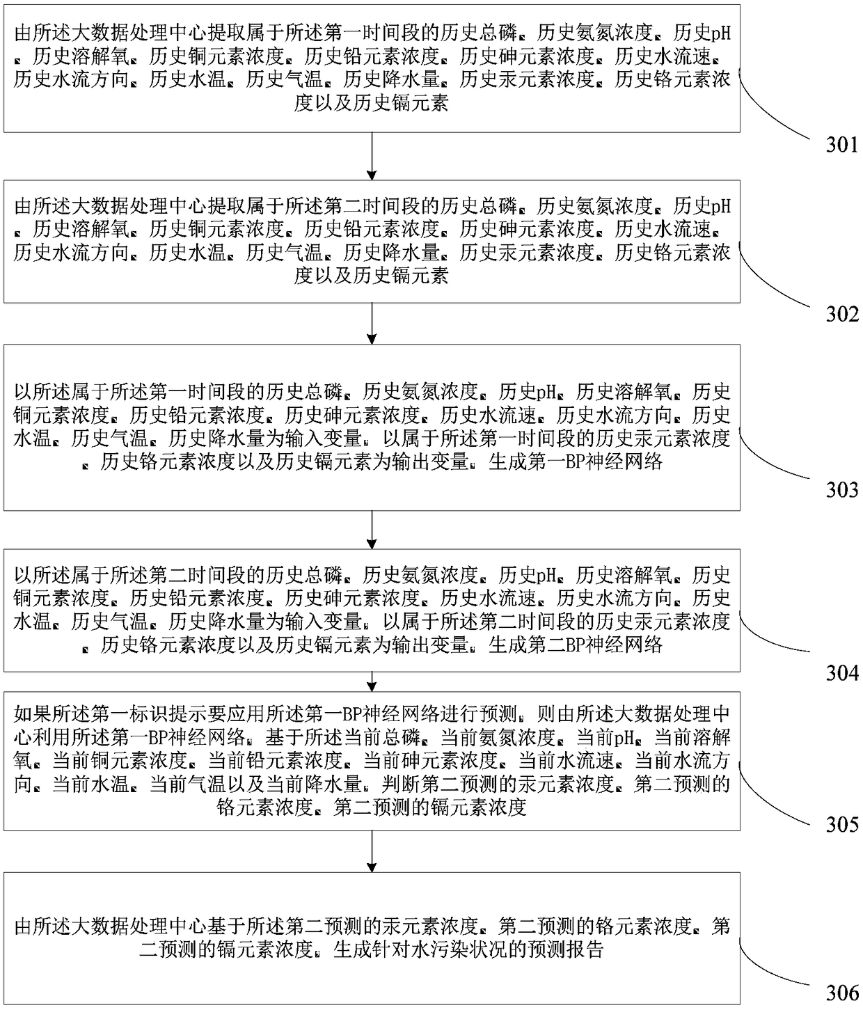 Pollution monitoring method and device based on mobile computer and neural network