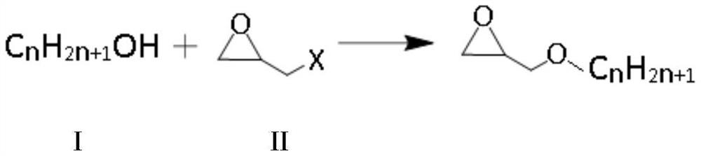 Preparation method of alkyl glycidyl ether