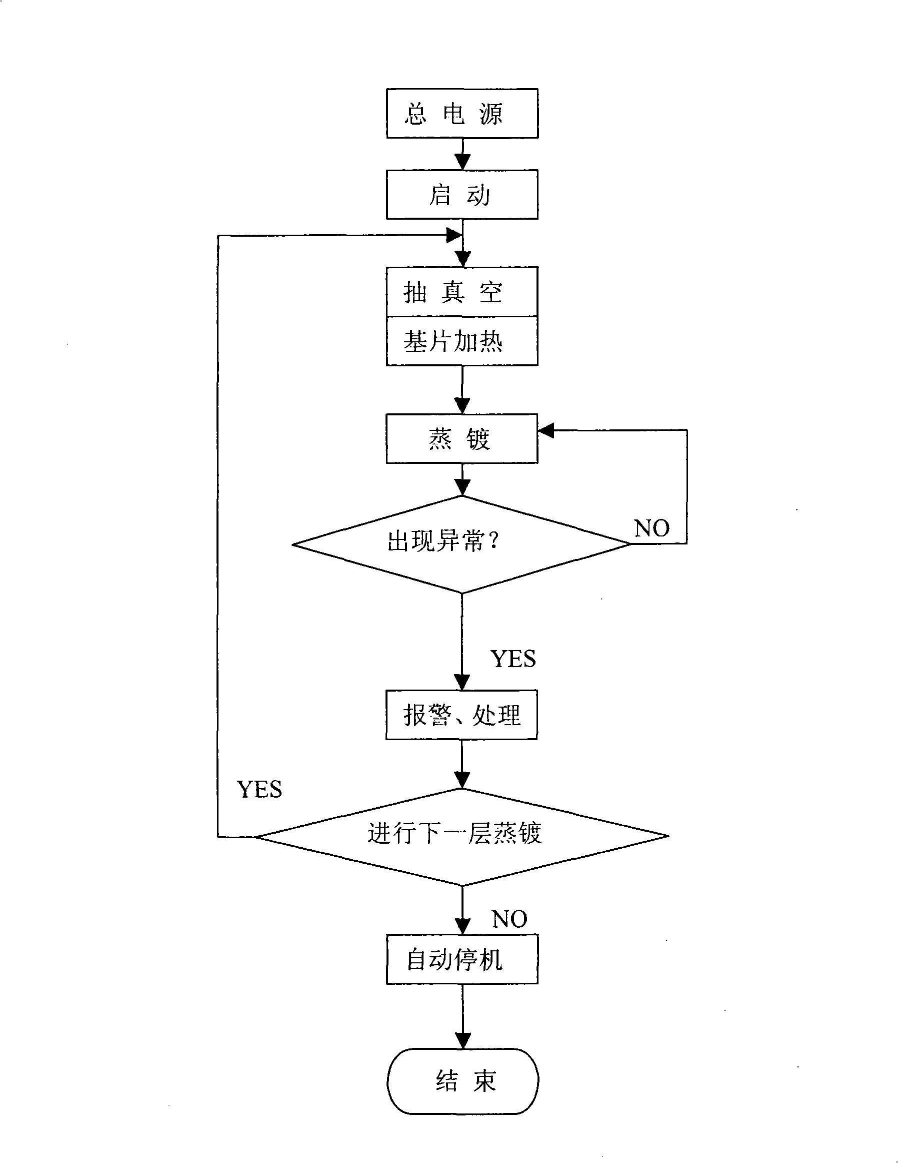 Automatic control system and control method of optical filming