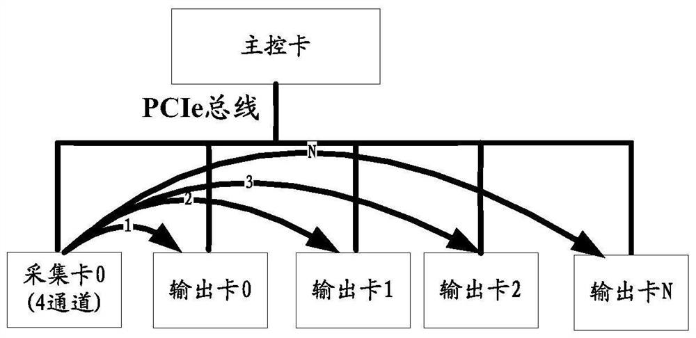 Image transmission method and device based on PCIe protocol, and storage medium