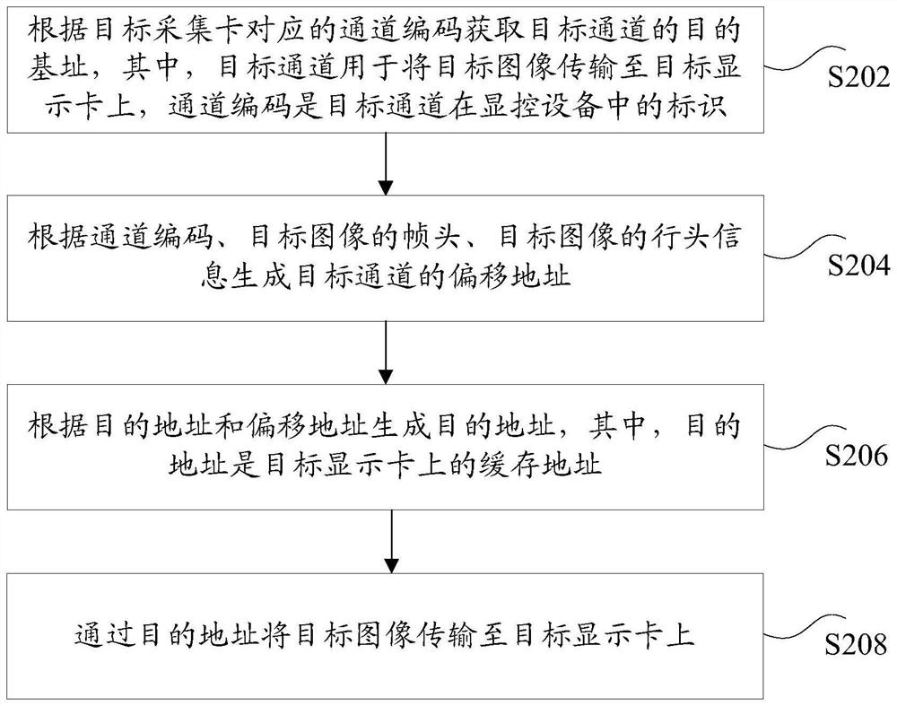 Image transmission method and device based on PCIe protocol, and storage medium