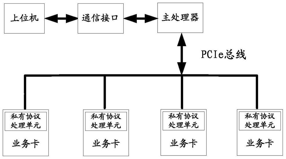 Image transmission method and device based on PCIe protocol, and storage medium