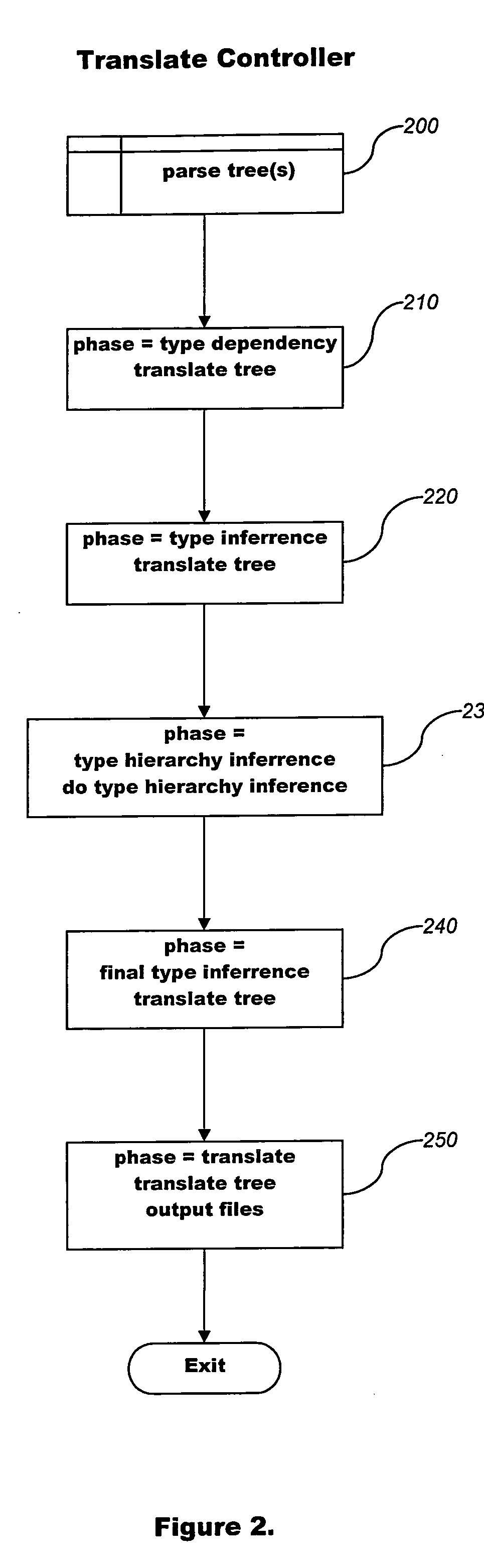 Method and apparatus for a cross-platform translator from VB.net to java