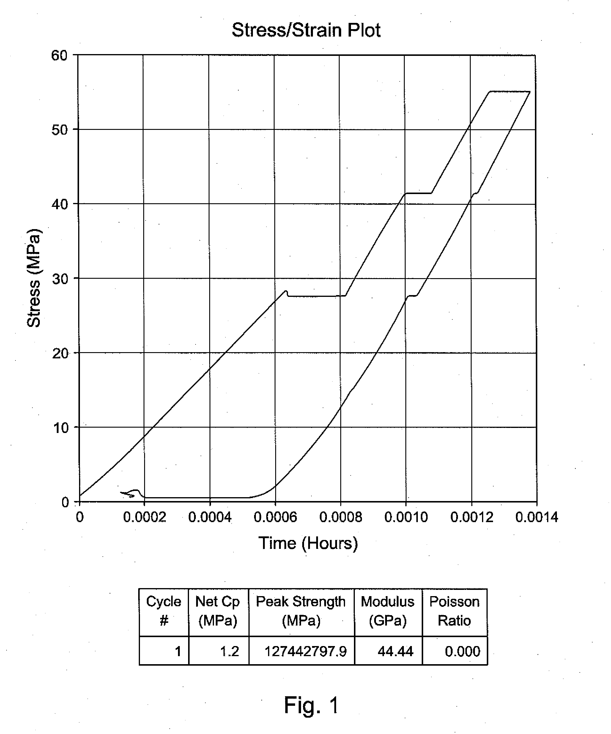 Laboratory Testing Procedure to Select Acid or Proppant Fracturing Stimulation Treatment for a Given Carbonate Formation