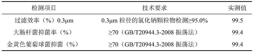 Zeolite protective mask and preparation method thereof