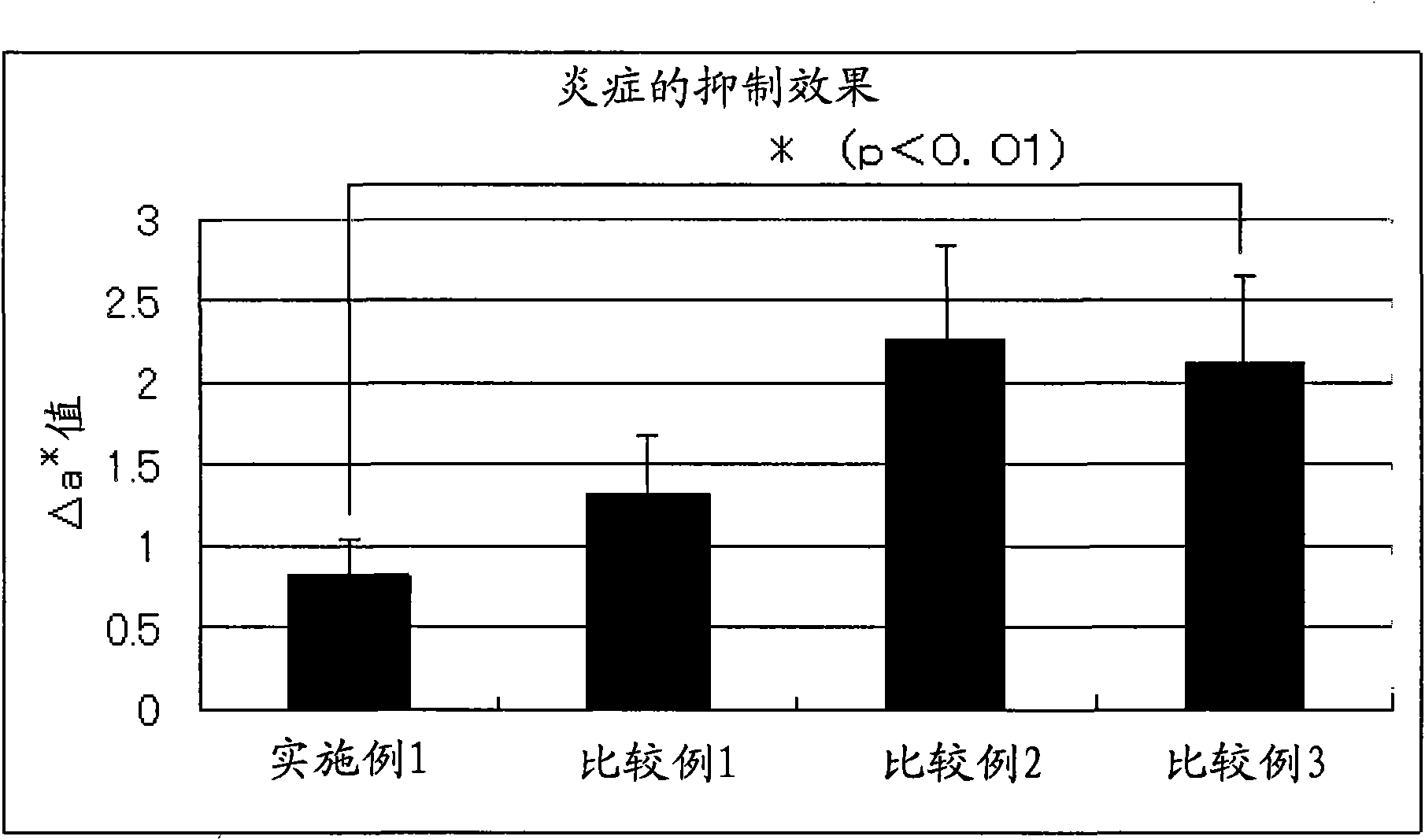 Agent for promoting vitamin c transporter production