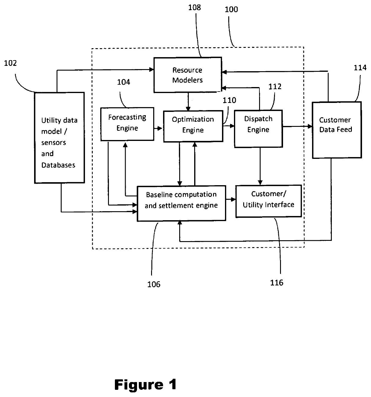 Load forecasting from individual customer to system level