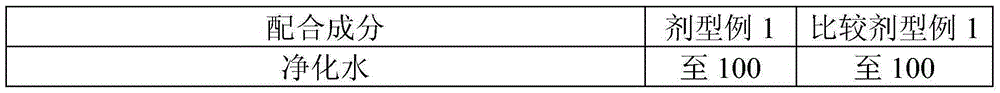 Topical composition for skin containing gincenoside RG3