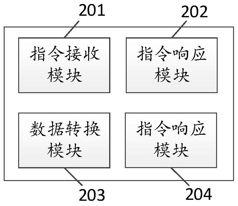 A usb to smi method, device, converter and storage medium