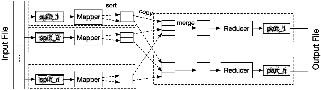 Implementing method for multidimensional index structure OBF-Index in Hadoop environment