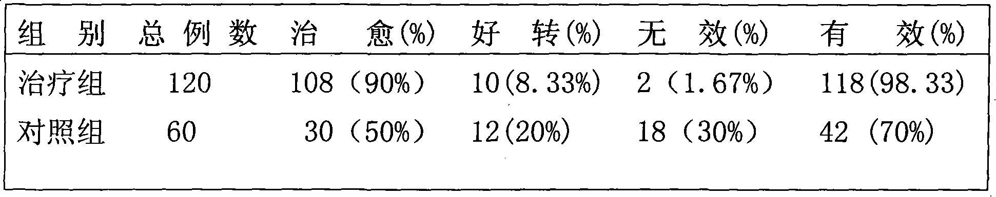 Hyperosteogeny ache-reliving plaster and preparation method thereof